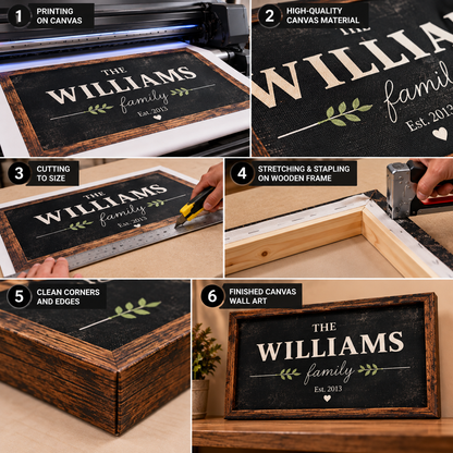 Personalized Family Name Canvas Wall Art – Rustic Wood Frame Design