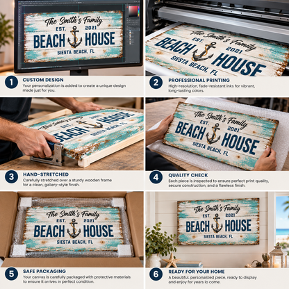 Personalized Beach House Canvas Print – Custom Coastal Family Sign
